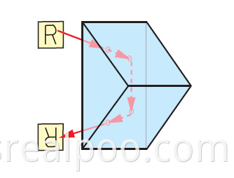 right angle prism draft2